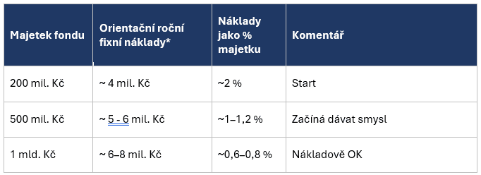 díl 2 - tabulka 1.PNG