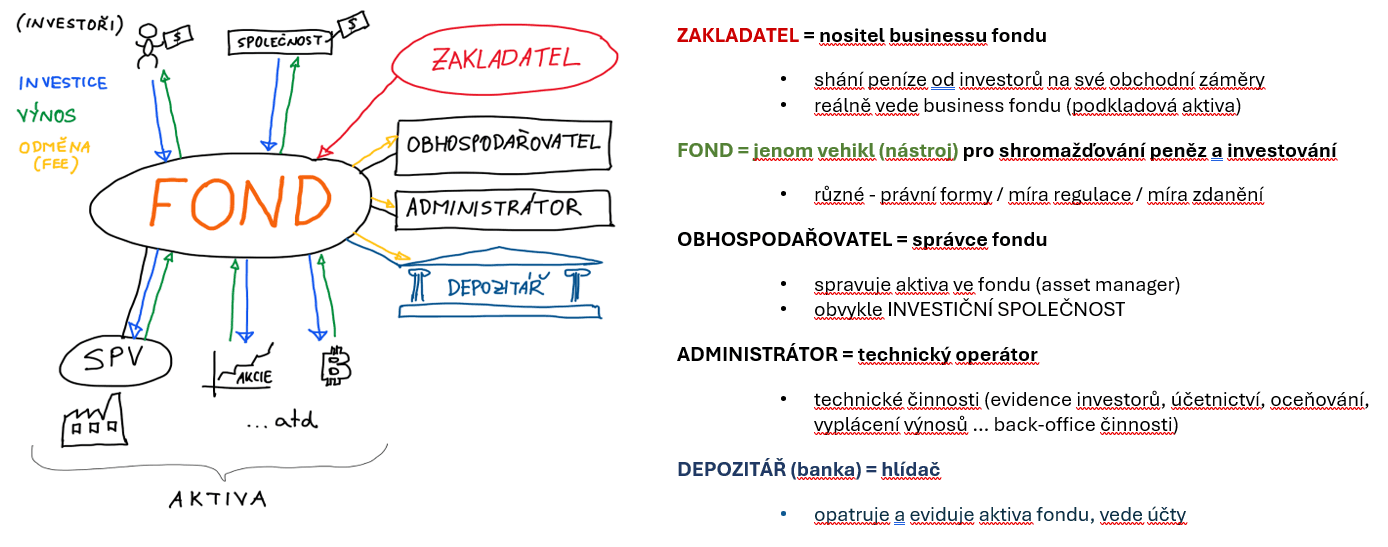 funds for founders 4 díl.PNG